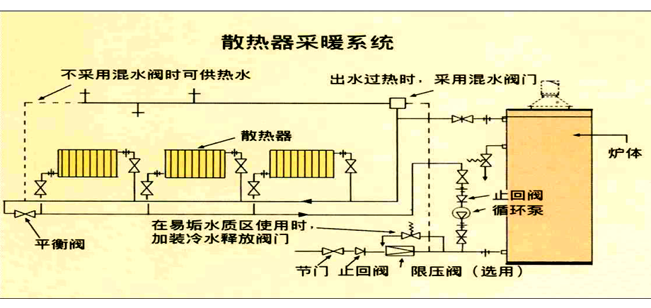 圖1